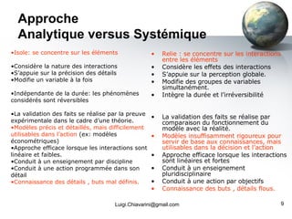 Approche Analytique versus Systémique [email_address] Relie : se concentre sur les interactions entre les éléments Considère les effets des interactions S’appuie sur la perception globale. Modifie des groupes de variables simultanément. Intègre la durée et l’irréversibilité La validation des faits se réalise par comparaison du fonctionnement du modèle avec la réalité. Modèles insuffisamment rigoureux pour servir de base aux connaissances, mais utilisables dans la décision et l’action Approche efficace lorsque les interactions sont linéaires et fortes Conduit à un enseignement pluridisciplinaire Conduit à une action par objectifs Connaissance des buts , détails flous. Isole: se concentre sur les éléments Considère la nature des interactions S’appuie sur la précision des détails Modifie un variable à la fois Indépendante de la durée: les phénomènes considérés sont réversibles La validation des faits se réalise par la preuve expérimentale dans le cadre d’une théorie. Modèles précis et détaillés, mais difficilement utilisables dans l’action  (ex: modèles économétriques) Approche efficace lorsque les interactions sont linéaire et faibles. Conduit à un enseignement par discipline Conduit à une action programmée dans son détail Connaissance des détails , buts mal définis. 