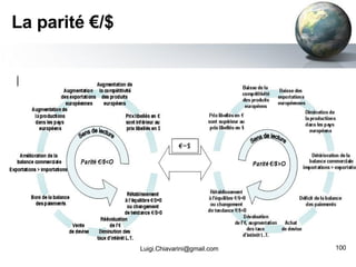 La parité €/$ [email_address] 