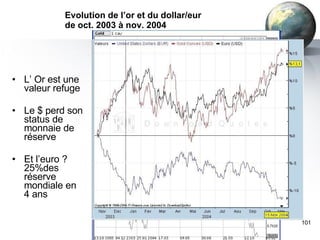 Evolution de l’or et du dollar/eur  de oct. 2003 à nov. 2004 L’ Or est une valeur refuge Le $ perd son status de monnaie de réserve Et l’euro ? 25%des réserve mondiale en 4 ans [email_address] 