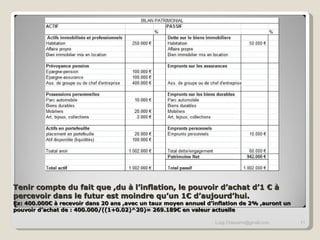 Tenir compte du fait que ,du à l’inflation, le pouvoir d’achat d’1 € à percevoir dans le futur est moindre qu’un 1€ d’aujourd’hui.  Ex: 400.000€ à recevoir dans 20 ans ,avec un taux moyen annuel d’inflation de 2% ,auront un pouvoir d’achat de : 400.000/((1+0.02)^20)= 269.189€ en valeur actuelle [email_address] 