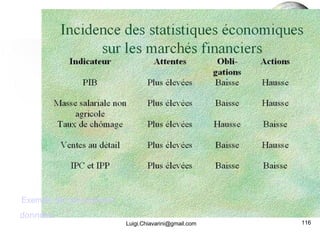 [email_address] données Exemple de raisonnement  