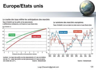 Europe/Etats unis [email_address] 