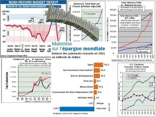 [email_address] Les dettes financent la Croissance  
