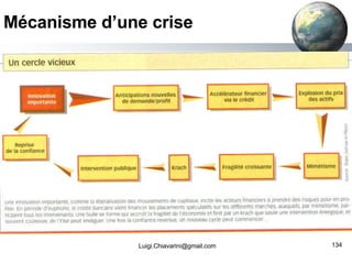 Mécanisme d’une crise [email_address] 