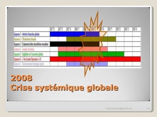 2008 Crise systémique globale [email_address] 