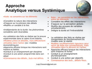 Approche Analytique versus Systémique [email_address] Relie : se concentre sur les interactions entre les éléments Considère les effets des interactions S’appuie sur la perception globale. Modifie des groupes de variables simultanément. Intègre la durée et l’irréversibilité La validation des faits se réalise par comparaison du fonctionnement du modèle avec la réalité. Modèles insuffisamment rigoureux pour servir de base aux connaissances, mais utilisables dans la décision et l’action Approche efficace lorsque les interactions sont linéaires et fortes Conduit à un enseignement pluridisciplinaire Conduit à une action par objectifs Connaissance des buts , détails flous. Isole: se concentre sur les éléments Considère la nature des interactions S’appuie sur la précision des détails Modifie un variable à la fois Indépendante de la durée: les phénomènes considérés sont réversibles La validation des faits se réalise par la preuve expérimentale dans le cadre d’une théorie. Modèles précis et détaillés, mais difficilement utilisables dans l’action  (ex: modèles économétriques) Approche efficace lorsque les interactions sont linéaire et faibles. Conduit à un enseignement par discipline Conduit à une action programmée dans son détail Connaissance des détails , buts mal définis. 
