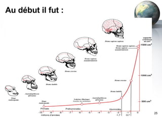 Au début il fut : [email_address] 