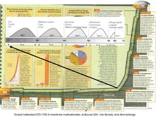 [email_address] Empire hollandais1570-1700 A inventé les multinationales, la Bourse (Dhr. Van Bursel), et le libre échange. 