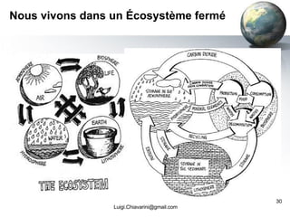 Nous vivons dans un Écosystème fermé [email_address] 