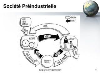 Société Préindustrielle [email_address] 