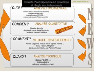 QUOI  ? COMBIEN ? QUAND  ?   ANALYSE   FONDAMENTALE ANALYSE   QUANTITATIVE ANALYSE TECHNIQUE Économie politique (macro et micro économie) Analyse Financière (Ratio) Analyse Boursière (PER,PEG,…) Analyse conjoncturelle (Rotation sectorielle) Allocation des actifs Optimiser le couple Risque/Rendement Dessiner la frontière d’efficience Indicateur (RSI, DMI, ….) Modèle de trading Intelligence artificielle (fuzzy logic) NEWS FOCUS RISK/RETURN COMMENT  ?   VEHICULE D’INVESTISSEMENT Actions, Obligations, Produits dérivés (options, warrant,…) Sicav, Trackers, Obligation Devise, Art, Immmobilier, Mat Première Physique www.investa-bourse.be 