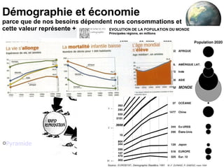 Démographie et économie parce que de nos besoins dépendent nos consommations et cette valeur représente + de 50% de la croissance(PIB) [email_address] Pyramide Pyramide 