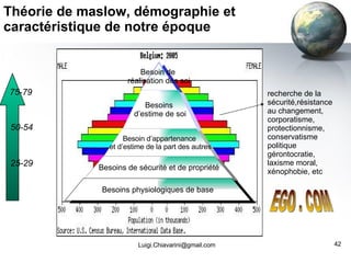 Théorie de maslow, démographie et caractéristique de notre époque [email_address] 50-54 25-29 75-79 EGO . COM recherche de la sécurité,résistance au changement, corporatisme, protectionnisme, conservatisme politique gérontocratie, laxisme moral,  xénophobie, etc Besoin de  réalisation des soi Besoins  d’estime de soi Besoin d’appartenance et d’estime de la part des autres Besoins de sécurité et de propriété Besoins physiologiques de base 