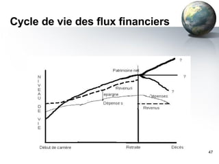 Cycle de vie des flux financiers [email_address] 