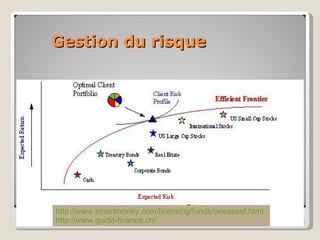 Gestion du risque [email_address] http://www.smartmoney.com/licensing/funds/oneasset.html http://www.guide-finance.ch/ 