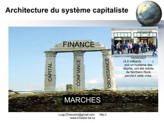 Architecture du système capitaliste Luigi.Chiavarini@gmail.com  http:// www.investor.be.cx MARCHES FINANCE CAPITAL CONFIANCE CROISSANCE 18/09/2007 (4,5 milliards  d’euros ) soit un huitième des dépôts, ont été retirés de Northern Rock pendant cette crise. 