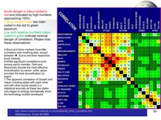 http://www.investors-routemap.co.uk/Guidebook_price_correlation.htm Statistique sur 15 ans 85-2000 Acute danger is colour-coded in red  and indicated by high numbers approaching 100%. Falling danger levels  are color-coded in the red to green spectrum.  Low and negative numbers colour-coded in green  indicate minimal danger of correlation. Please note these observations:  Bond and forex markets have little correlation with anything else, except between �, Euros and their respective bond markets.  While significant correlations exist among equity markets, Gold and Resources provide the most effective diversification by sector, while Japan provides the best diversification by region.  The apparent correlation of Growth and Value investing styles with each other and with other equity assets is a statistical anomaly as these two styles only began to diverge dramatically since the technology bubble developed.  