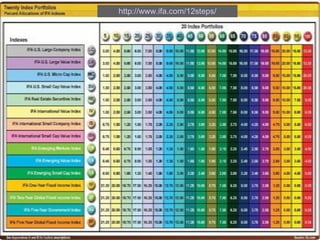 [email_address] http://www.ifa.com/12steps/ 