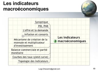 Les indicateurs macroéconomiques [email_address] 