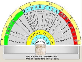 MENS SANA IN CORPORE SANO  (Une âme saine dans un corps sain.) 