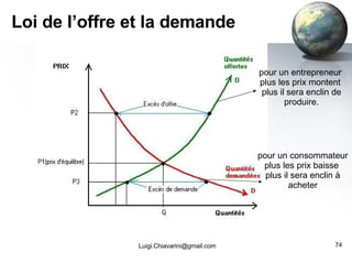 Loi de l’offre et la demande [email_address] pour un entrepreneur  plus les prix montent  plus il sera enclin de produire. pour un consommateur plus les prix baisse  plus il sera enclin à acheter 