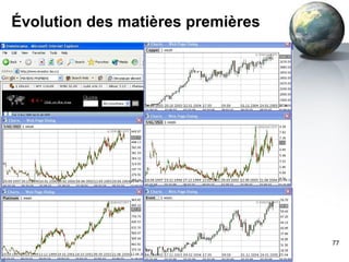 Évolution des matières premières [email_address] 