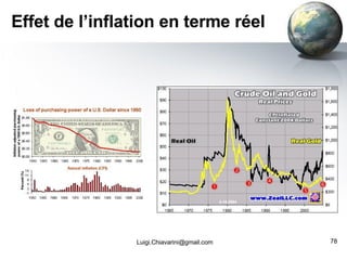 Effet de l’inflation en terme réel [email_address] 