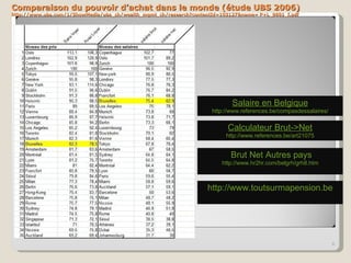Comparaison du pouvoir d’achat dans le monde (étude UBS 2006) http://www.ubs.com/1/ShowMedia/ubs_ch/wealth_mgmt_ch/research?contentId=103127&name= P+L_0601_f.pdf Salaire en Belgique http://www.references.be/compasdessalaires/ Calculateur Brut->Net http://www.references.be/art21075  Brut Net Autres pays http://www.hr2hr.com/belgrh/grh8.htm http://www.toutsurmapension.be 