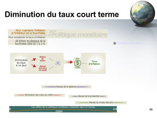 Diminution du taux court terme [email_address] @ Explication sur le web                                                                                                                                                                                                                                                                                
