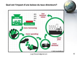 Quel est l’impact d’une baisse du taux directeurs? [email_address] 