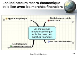 Les indicateurs macro-économique et le lien avec les marchés financiers [email_address] 