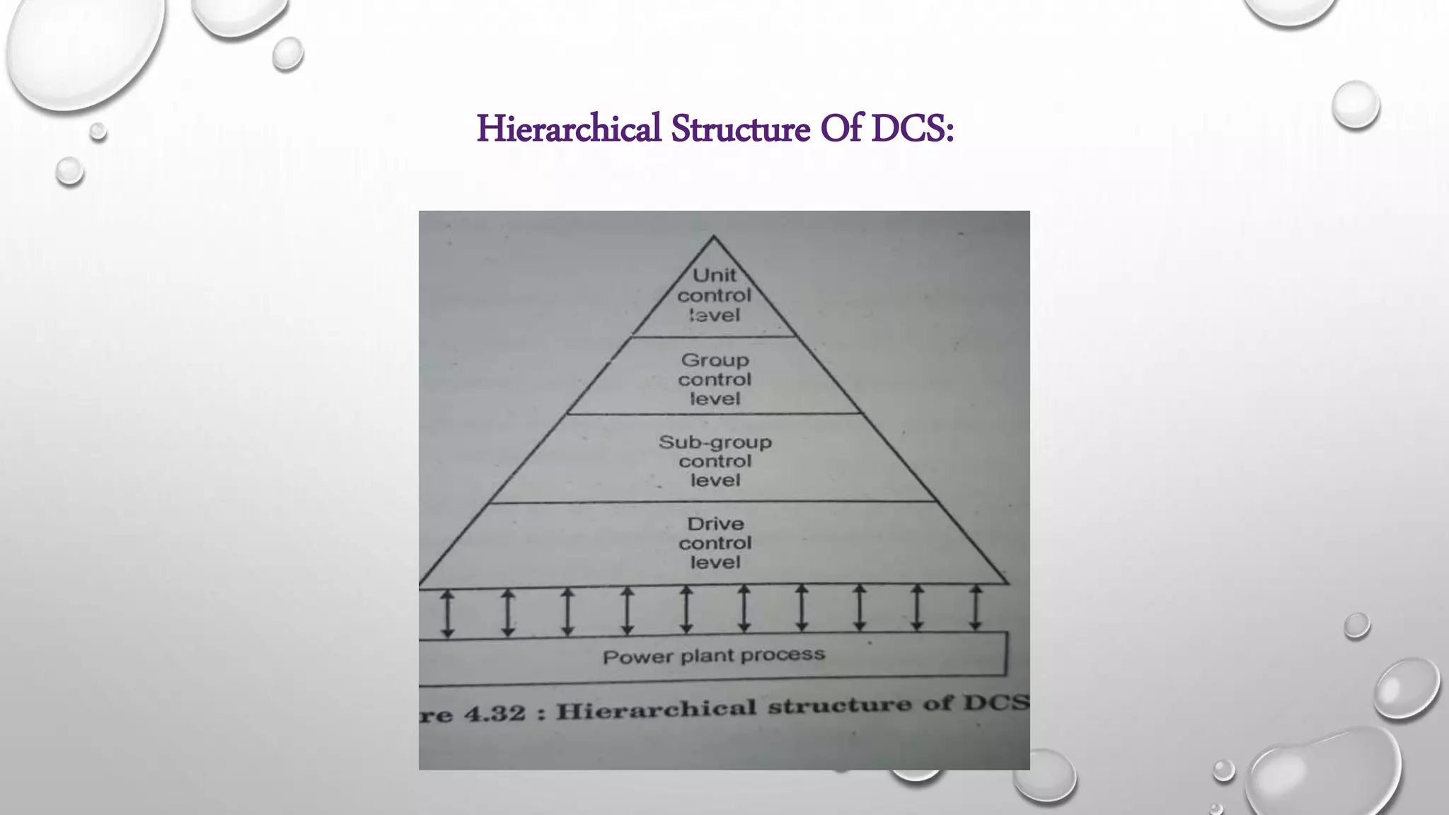 Dcs distributed control system ppt