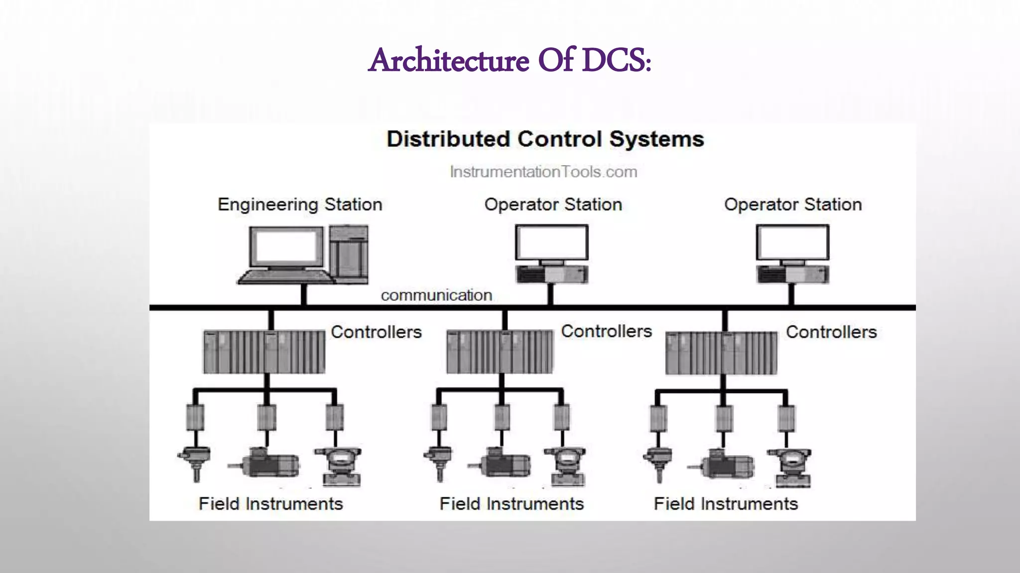 Dcs distributed control system ppt