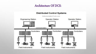 DCS - Distributed Control System | PPTX
