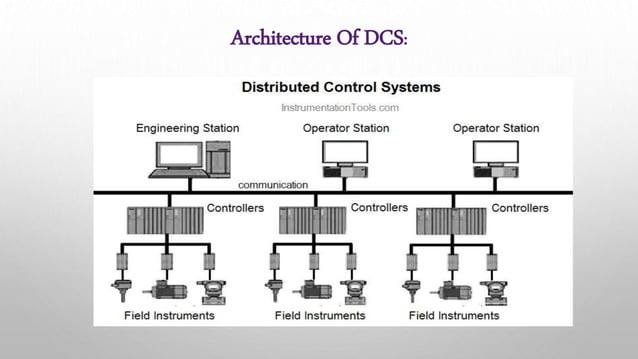 DCS - Distributed Control System | PPTX