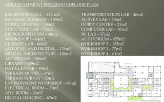AREA STATEMENT FOR GROUNDFLOOR PLAN
EXHIBITION HALL - 444.m2 TRANSPORTATION LAB – 26m2
MATERIAL MUSEUM – 199m2 SURVEY LAB – 30m2
MODEL MAKING - 54m2 HOBBY CENTRE – 21m2
STRUCTURE LAB – 53m2 COMPUTER LAB – 81m2
REPROGRAPHY RM – 40m2 BC LAB – 57m2
WORKSHOP1 – 64m2 AUDITORIUM – 655m2
CLIMATE LAB – 66m2 WORKSHOP 2 – 133m2
AUTOCAD AND DIGITAL – 176m2 WORKSHOP 3 – 77m2
DIGITAL ARCHITECTURE – 106m2 WORKSHOP 4 – 61m2
ART STUDIO – 196m2
LIBRARY – 429m2
DATA CENTER – 49m2
TERRAIN MODEL – 37m2
TERRAIN SURVEY – 33m2
ENVIRONMENT WORKSHOP – 68m2
ELECTRICAL ROOM – 23m2
AHU ROOM – 24m2
DIGITAL IMAGING – 67m2
 