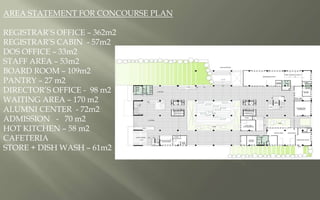 AREA STATEMENT FOR CONCOURSE PLAN
REGISTRAR’S OFFICE – 362m2
REGISTRAR’S CABIN - 57m2
DOS OFFICE – 33m2
STAFF AREA – 53m2
BOARD ROOM – 109m2
PANTRY – 27 m2
DIRECTOR’S OFFICE - 98 m2
WAITING AREA – 170 m2
ALUMNI CENTER - 72m2
ADMISSION - 70 m2
HOT KITCHEN – 58 m2
CAFETERIA
STORE + DISH WASH – 61m2
 