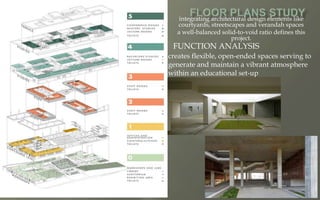 integrating architectural design elements like
courtyards, streetscapes and verandah spaces
a well-balanced solid-to-void ratio defines this
project.
FUNCTION ANALYSIS
creates flexible, open-ended spaces serving to
generate and maintain a vibrant atmosphere
within an educational set-up
 