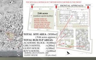 DROP OFF
EXIT EXIT ENTRY
TOTAL SITE AREA : 38588m2
( 9.66 acres approx.)
TOTAL BUILTUP AREAS:
ACADEMIC BLOCK : 30,000m2
GIRL’S HOSTEL : 6,200m2
GUEST HOUSE : 4,300m2
BOY’S HOSTEL : 14,000m2
2.66 acres
(outdoor sports facility)
HOSTEL OCCUPANTS : 680
GUEST HOUSE : 25 (at a time)
FRONTAL APPROACH
THE SITE HAS A SETBACK OF 7 METERS WITH 9 METERS IN THE FRONT
(THERE WERE NO
RESTRICTIONS ON
ZONING FOR THE SITE
AS THE MOST OF THE
SURROUNDING SITE
WERE INSTITUTIONAL.)
 