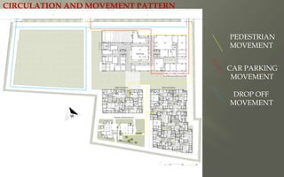 CIRCULATION AND MOVEMENT PATTERN
PEDESTRIAN
MOVEMENT
CAR PARKING
MOVEMENT
DROP OFF
MOVEMENT
 