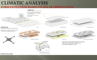 FORM EVOLUTION BASED ON SOLAR ORIENTATION
 