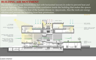 BUILDING AIR MOVEMENT
The architect used large fenestrations but with horizontal louvers in order to prevent heat and
provide lighting. These also provide cross ventilation inside the building that makes the spaces
much cooler with respect to that of the humid climate in vijayawada. Also the roofs are energy
efficient and prevent the building from heat penetration.
 