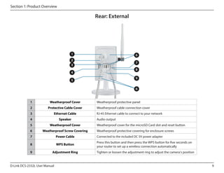 Section 1: Product Overview

Rear: External

1

6

2
3

7
8

4

9

5

6

1

Weatherproof Cover

2

Protective Cable Cover

3

Ethernet Cable

4

Speaker

5

Weatherproof Cover

6

Weatherproof Screw Covering

7

Power Cable

Connected to the included DC 5V power adapter

8

WPS Button

Press this button and then press the WPS button for five seconds on
your router to set up a wireless connection automatically

9

Adjustment Ring

D-Link DCS-2332L User Manual

Weatherproof protective panel
Weatherproof cable connection cover
RJ-45 Ethernet cable to connect to your network

Audio output
Weatherproof cover for the microSD Card slot and reset button
Weatherproof protective covering for enclosure screws

Tighten or loosen the adjustment ring to adjust the camera's position

9

 