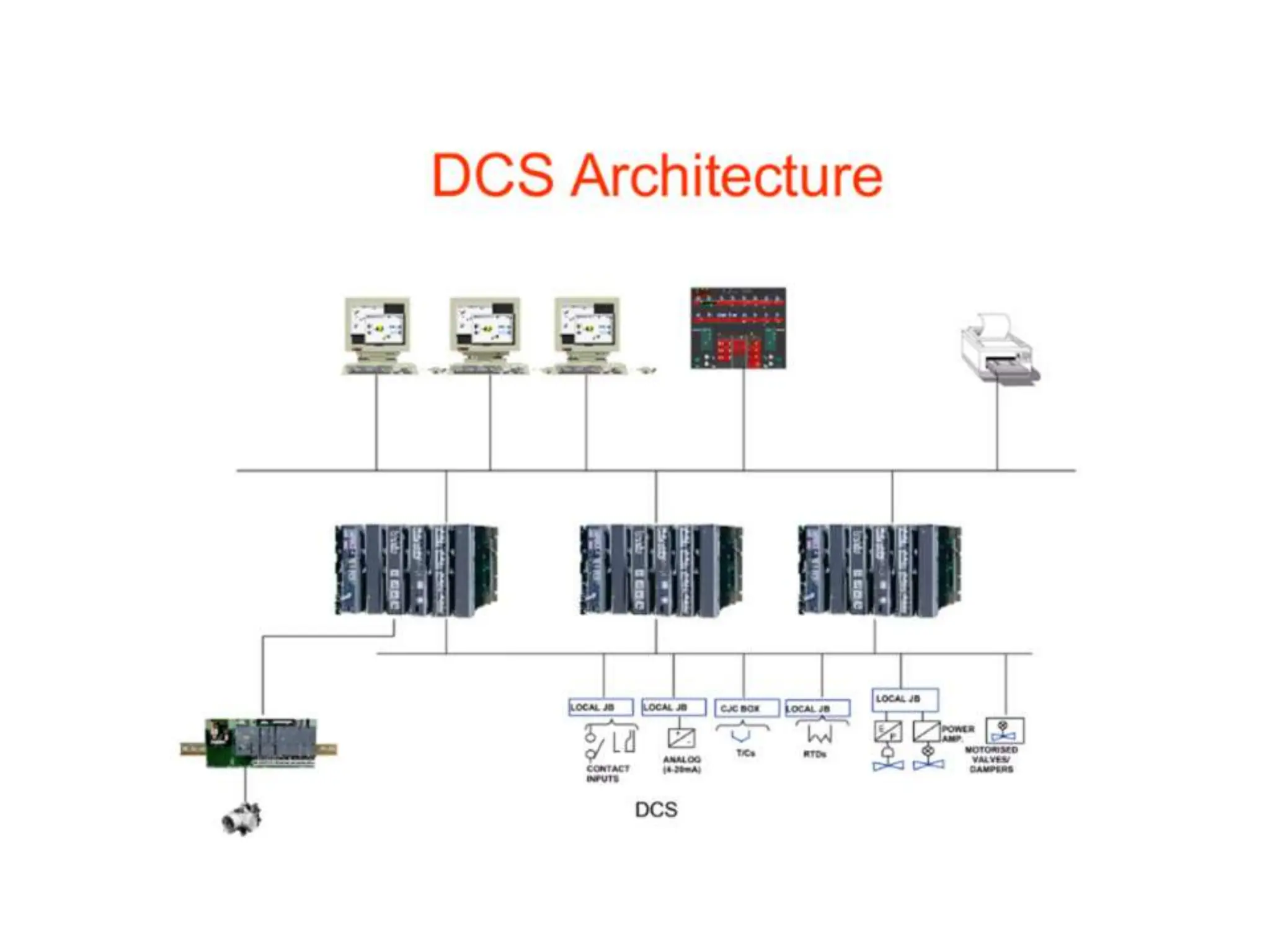 Distributed control system PPT 1 2 3 4 5 | PPT | Operating Systems ...