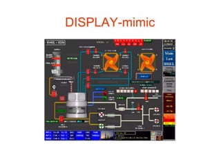 Distributed control system PPT 1 2 3 4 5 | PPT