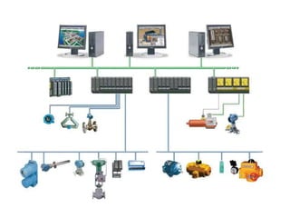 Distributed control system PPT 1 2 3 4 5 | PPT