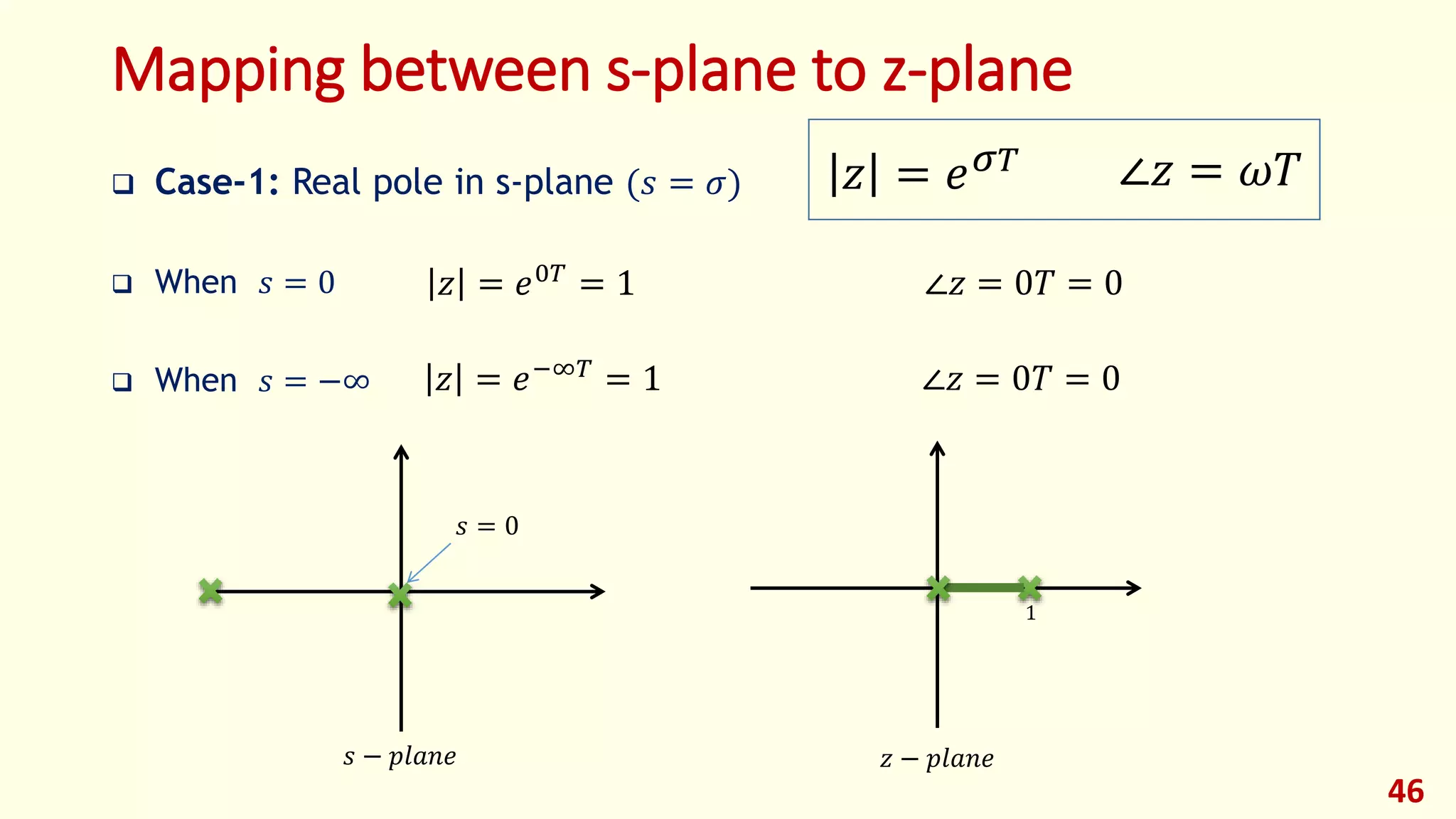Mapping between s-plane to z-plane
 Case-1: Real pole in s-plane (𝑠 = 𝜎)
 When 𝑠 = 0
 When 𝑠 = −∞
46
∠𝑧 = 𝜔𝑇𝑧 = 𝑒 𝜎 𝑇
𝑧 = 𝑒0𝑇 = 1 ∠𝑧 = 0𝑇 = 0
𝑠 = 0
𝑠 − 𝑝𝑙𝑎𝑛𝑒 𝑧 − 𝑝𝑙𝑎𝑛𝑒
1
𝑧 = 𝑒−∞𝑇 = 1 ∠𝑧 = 0𝑇 = 0
 