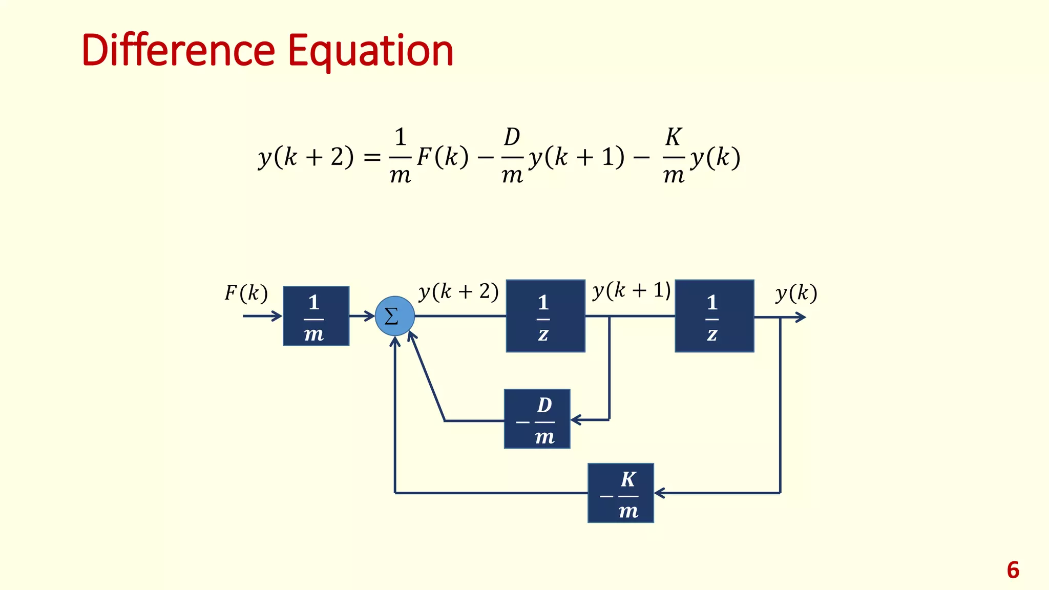 Difference Equation
6
𝑦 𝑘 + 2 =
1
𝑚
𝐹 𝑘 −
𝐷
𝑚
𝑦 𝑘 + 1 −
𝐾
𝑚
𝑦(𝑘)
𝟏
𝒛
𝟏
𝒛
𝟏
𝒎
−
𝑫
𝒎
−
𝑲
𝒎
𝑦(𝑘 + 2) 𝑦(𝑘)𝐹(𝑘)

𝑦(𝑘 + 1)
 