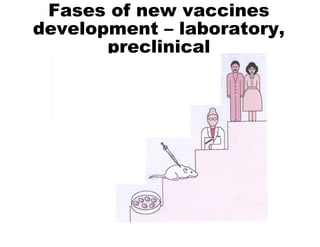 Fases of new vaccines
development – laboratory,
preclinical
 