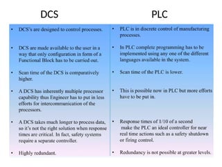 DISTRIBUTED CONTROL SYSTEM IN THERMAL POWER PLANT | PPTX
